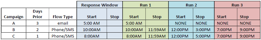 Patient Appointment Management Schedule Table